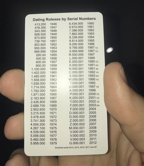 Rolex serial number lookup 2022